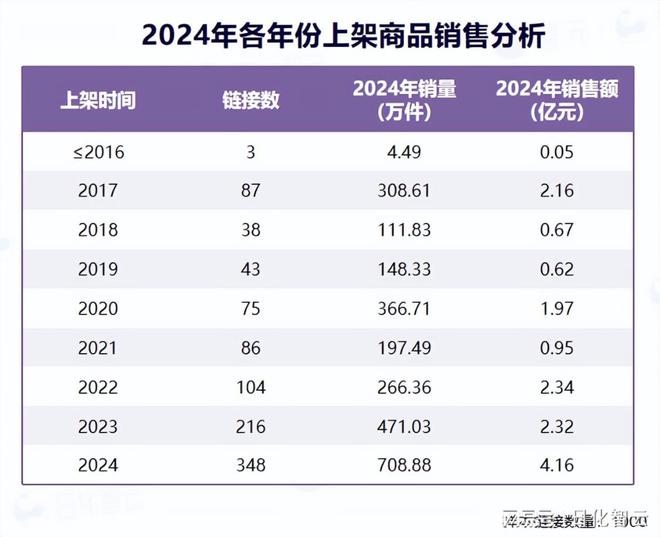 理品类市场概况及2025年消费趋势洞察开元棋牌试玩原创报告 2024年个人护