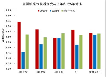 气象月报（2025年05月03日）ky开元棋牌中央气象台：全国农业