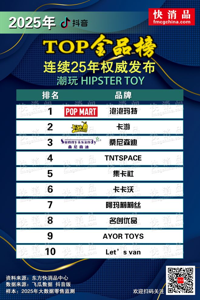 OP金品榜——婴幼儿纸尿裤、潮玩”揭晓开元ky棋牌【独家】“2025年抖音T(图5)